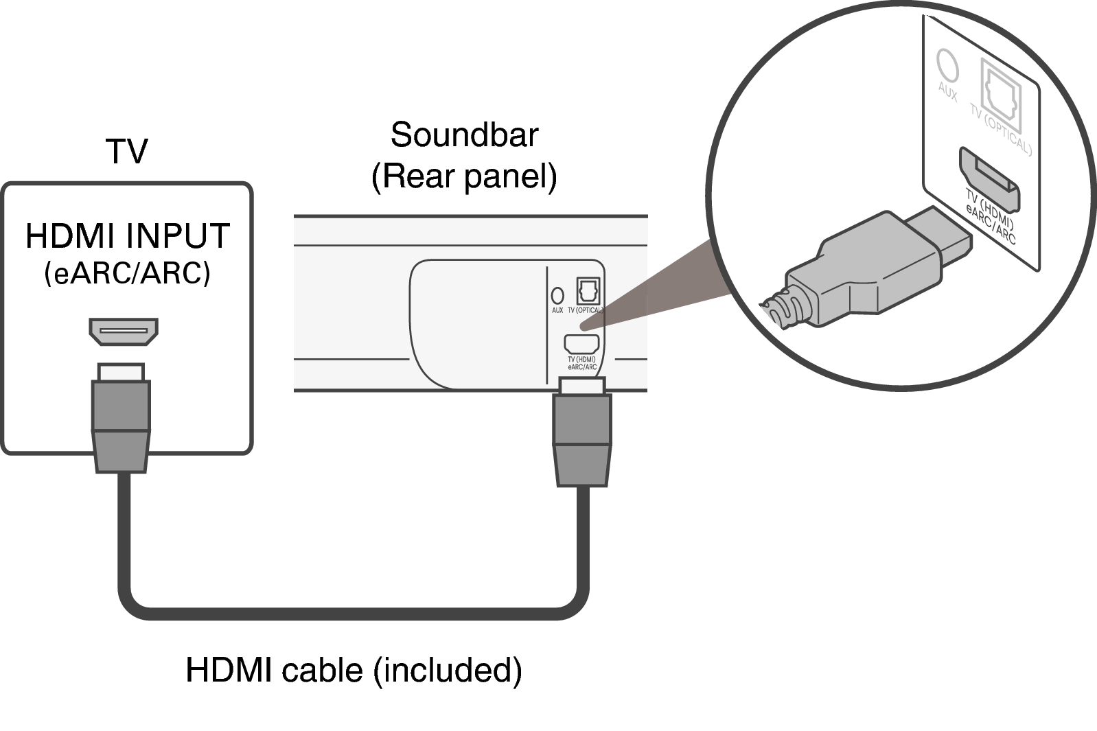 Connect Bar HDMI Signa S4